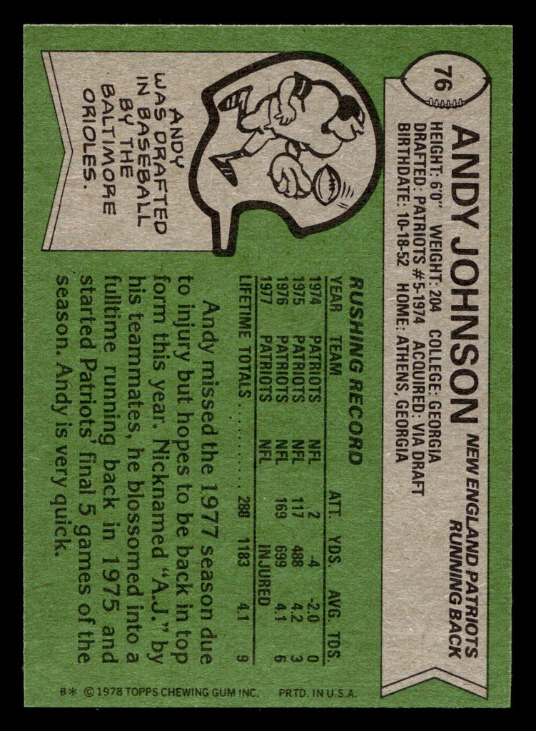 1978 Topps #76 Andy Johnson Near Mint  ID: 504271