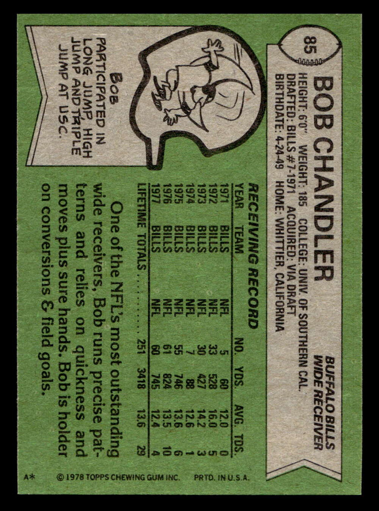 1978 Topps #85 Bob Chandler Near Mint+  ID: 504312