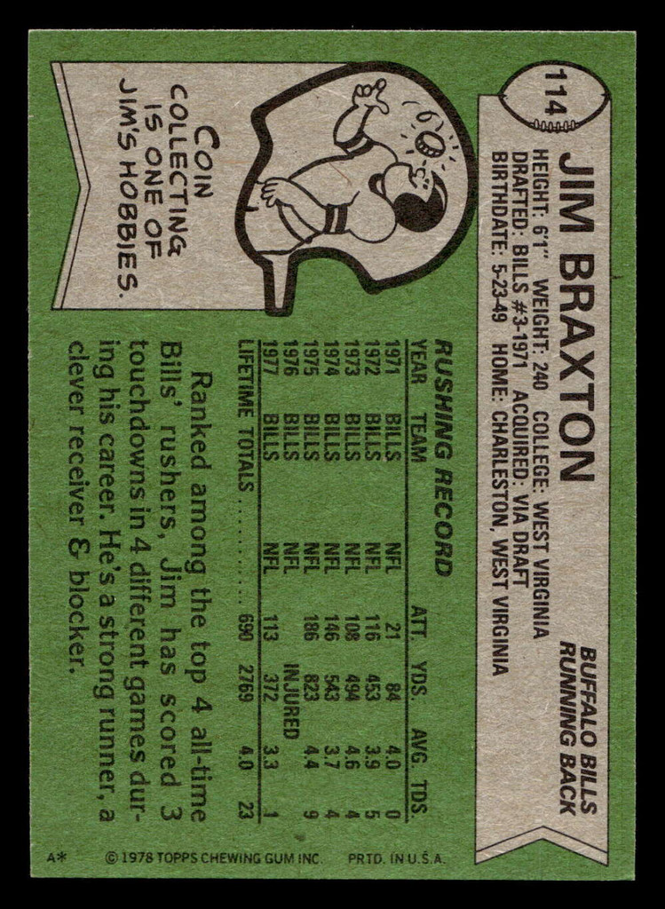 1978 Topps #114 Jim Braxton Near Mint+  ID: 504439