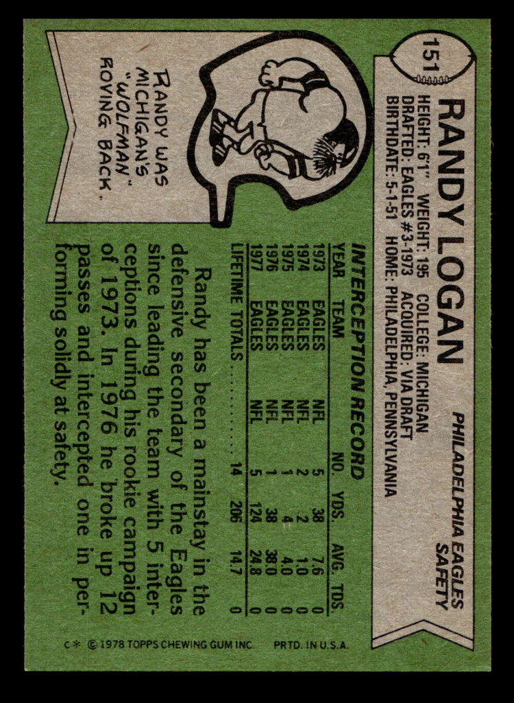1978 Topps #151 Randy Logan Near Mint  ID: 504607