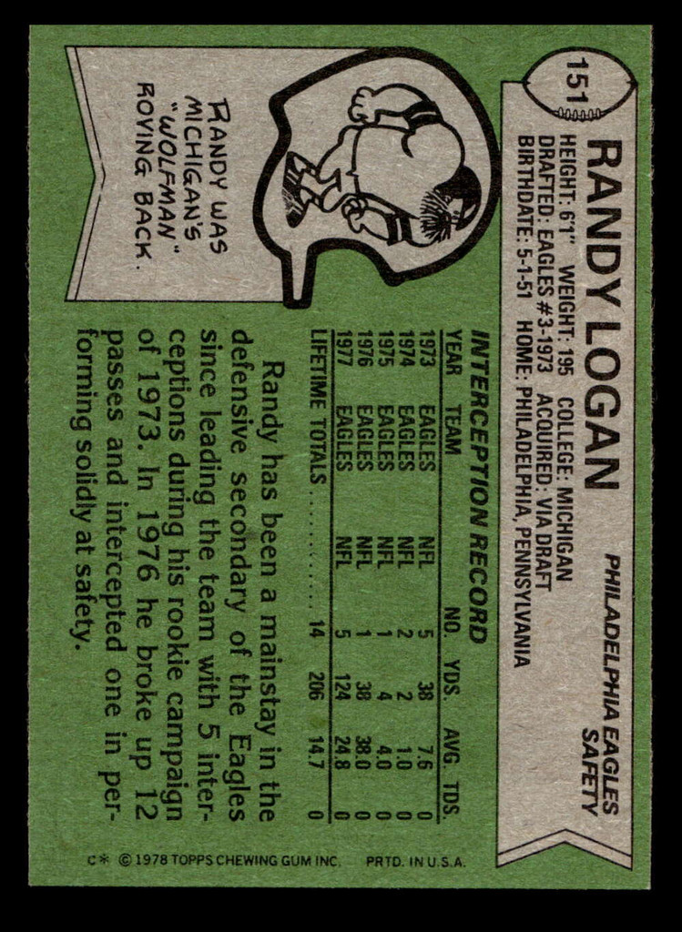 1978 Topps #151 Randy Logan Near Mint  ID: 504609