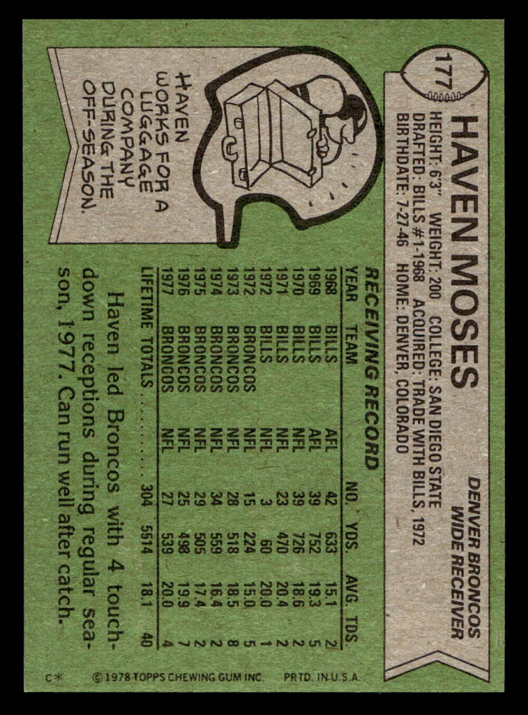 1978 Topps #177 Haven Moses Near Mint+  ID: 504717