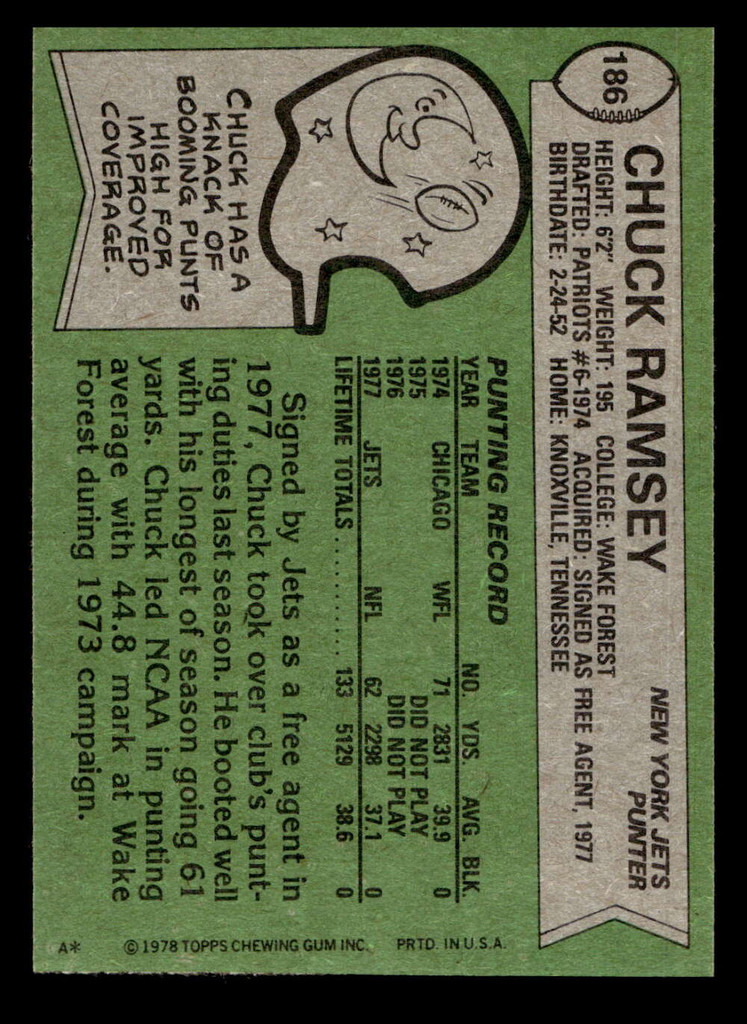 1978 Topps #186 Chuck Ramsey Near Mint  ID: 504758