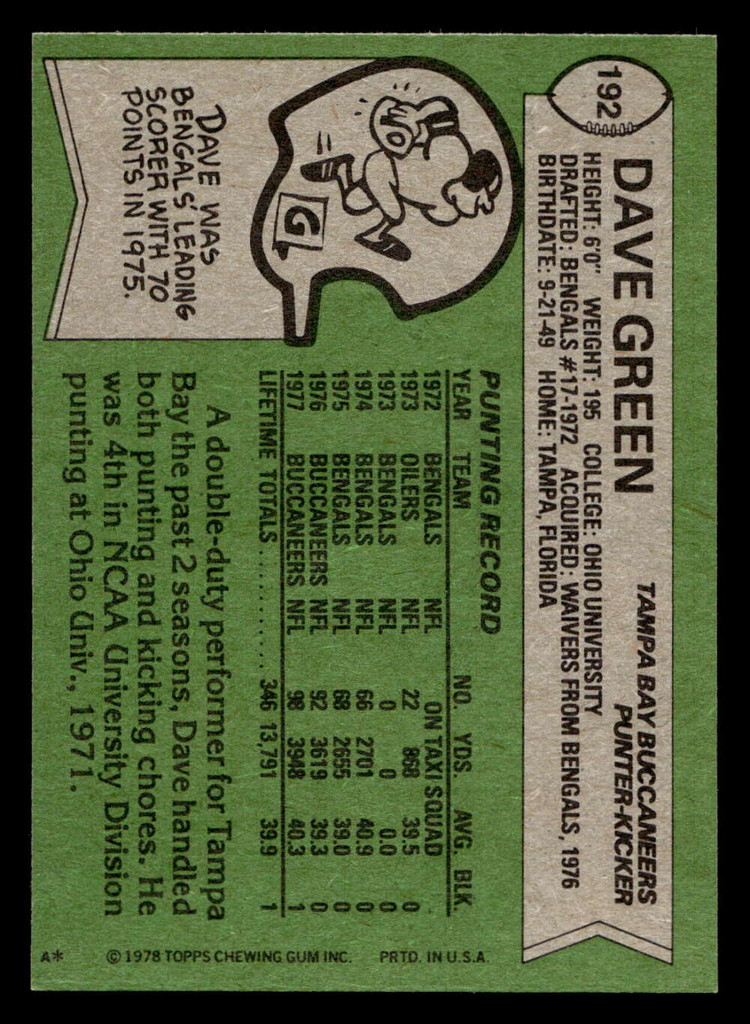 1978 Topps #192 Dave Green Near Mint  ID: 504787