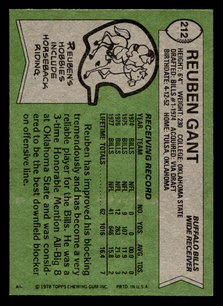 1978 Topps #212 Reuben Gant Near Mint  ID: 504881