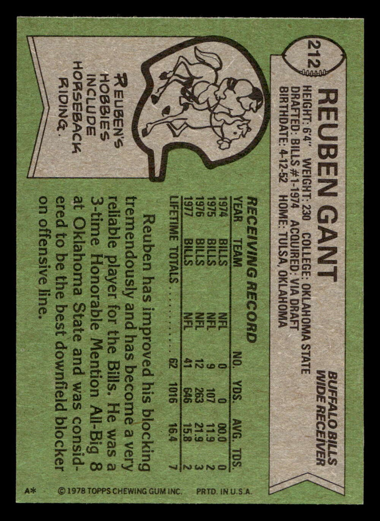 1978 Topps #212 Reuben Gant Near Mint+  ID: 504882