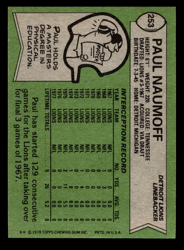 1978 Topps #253 Paul Naumoff Near Mint  ID: 505065