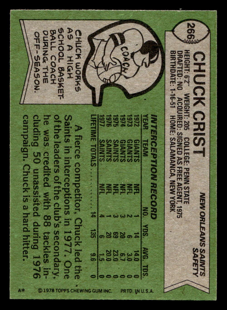 1978 Topps #266 Chuck Crist Near Mint  ID: 505127
