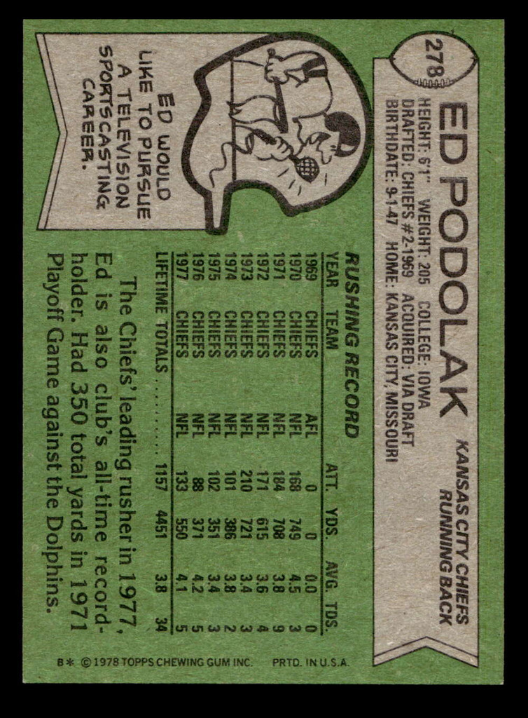 1978 Topps #278 Ed Podolak Near Mint  ID: 505182