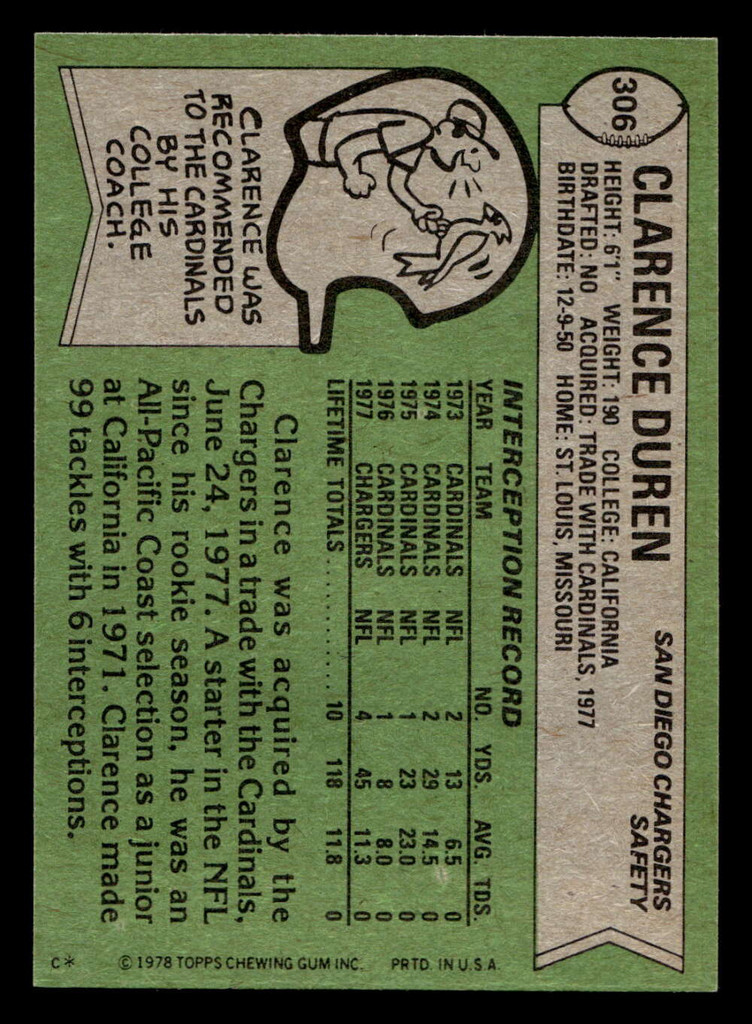 1978 Topps #306 Clarence Duren Near Mint  ID: 505300