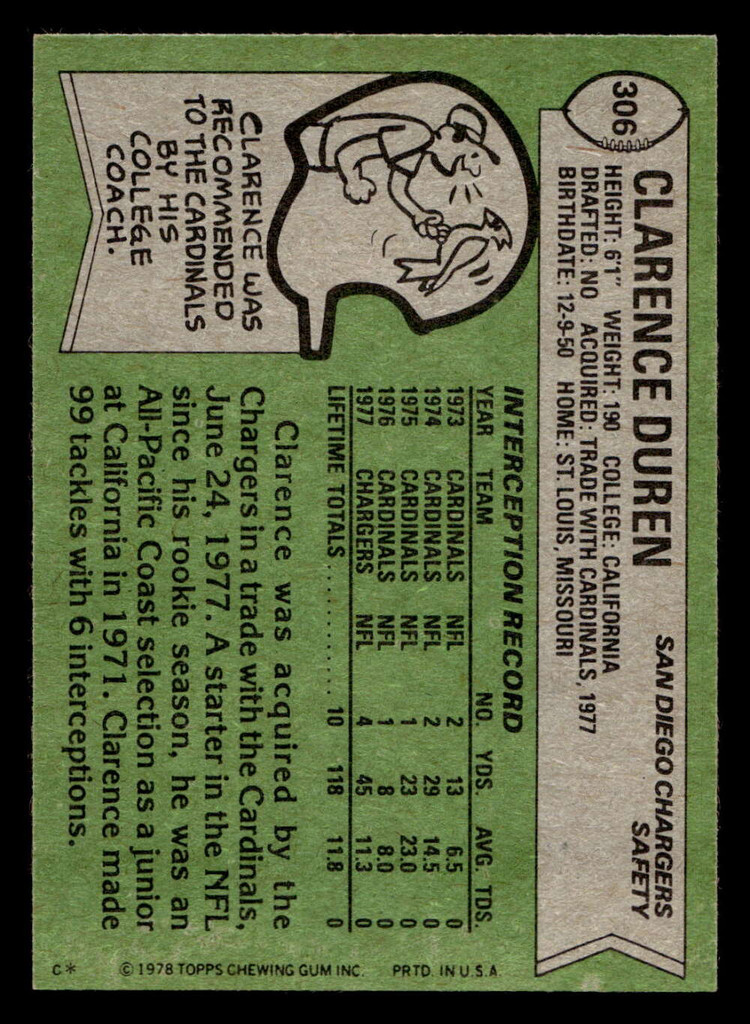 1978 Topps #306 Clarence Duren Near Mint  ID: 505301