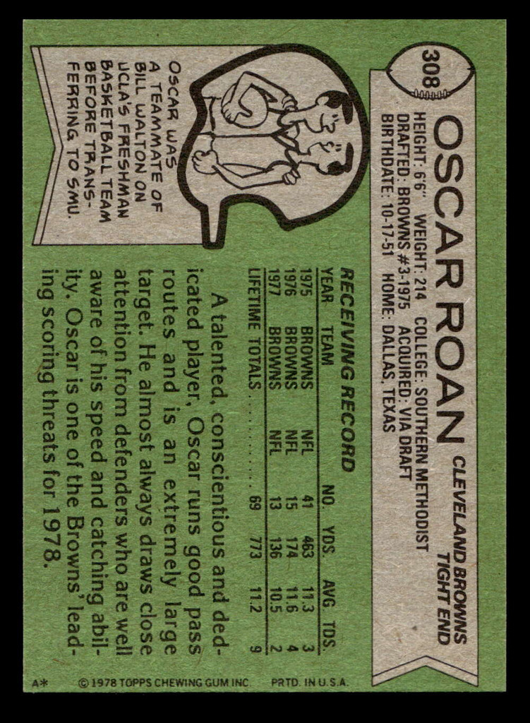 1978 Topps #308 Oscar Roan Near Mint  ID: 505309