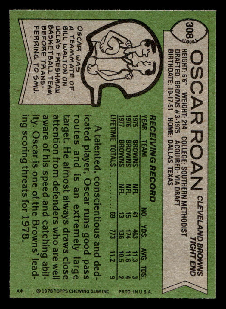 1978 Topps #308 Oscar Roan Near Mint  ID: 505312