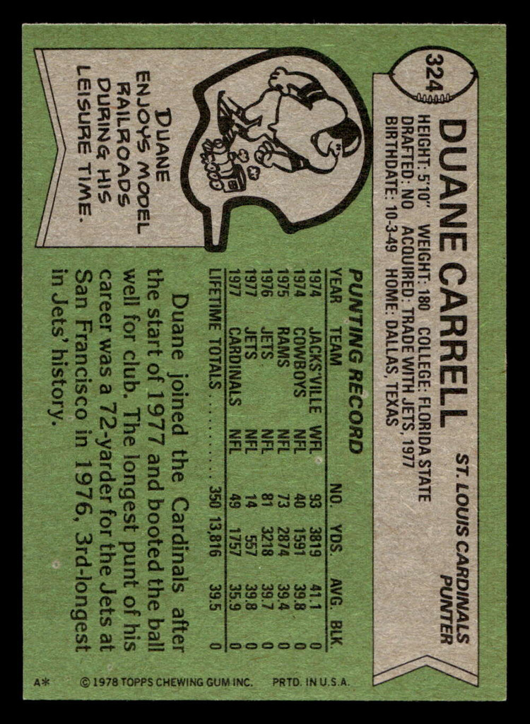 1978 Topps #324 Duane Carrell Near Mint  ID: 505379