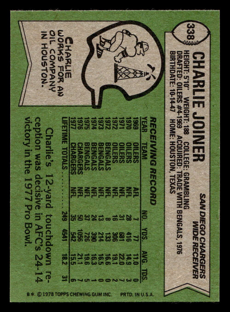 1978 Topps #338 Charlie Joiner Ex-Mint  ID: 505435