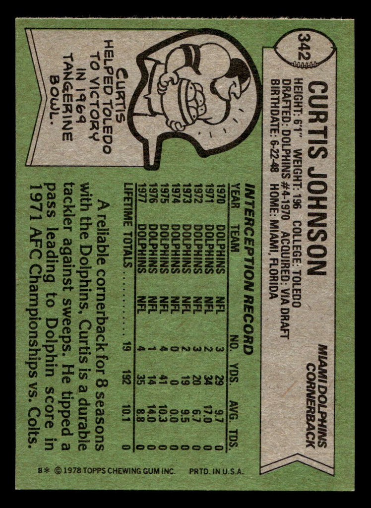 1978 Topps #342 Curtis Johnson Near Mint  ID: 505449