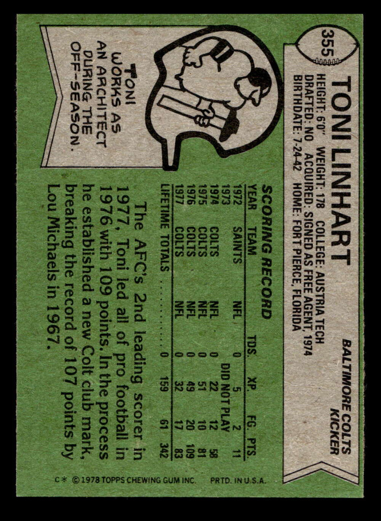 1978 Topps #355 Toni Linhart Near Mint  ID: 505516