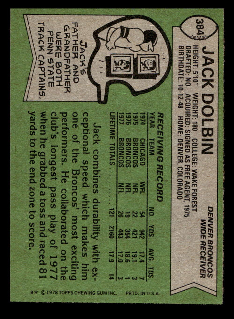 1978 Topps #384 Jack Dolbin Near Mint  ID: 505641