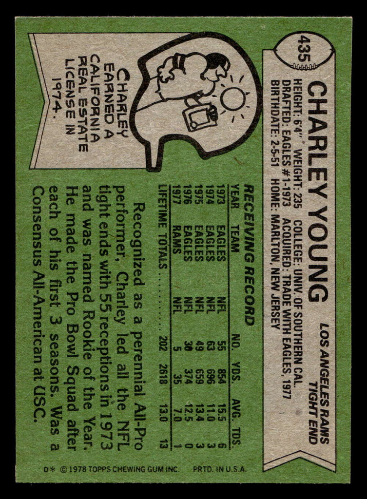 1978 Topps #435 Charle Young Near Mint  ID: 505924