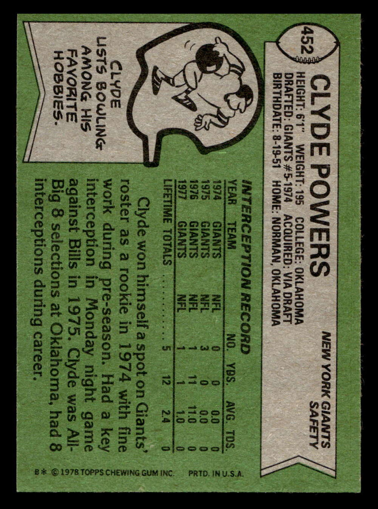 1978 Topps #452 Clyde Powers Near Mint  ID: 505999