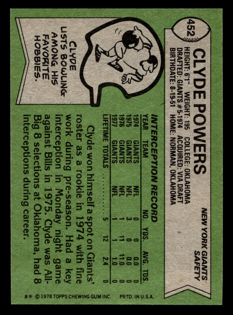 1978 Topps #452 Clyde Powers Near Mint  ID: 506001