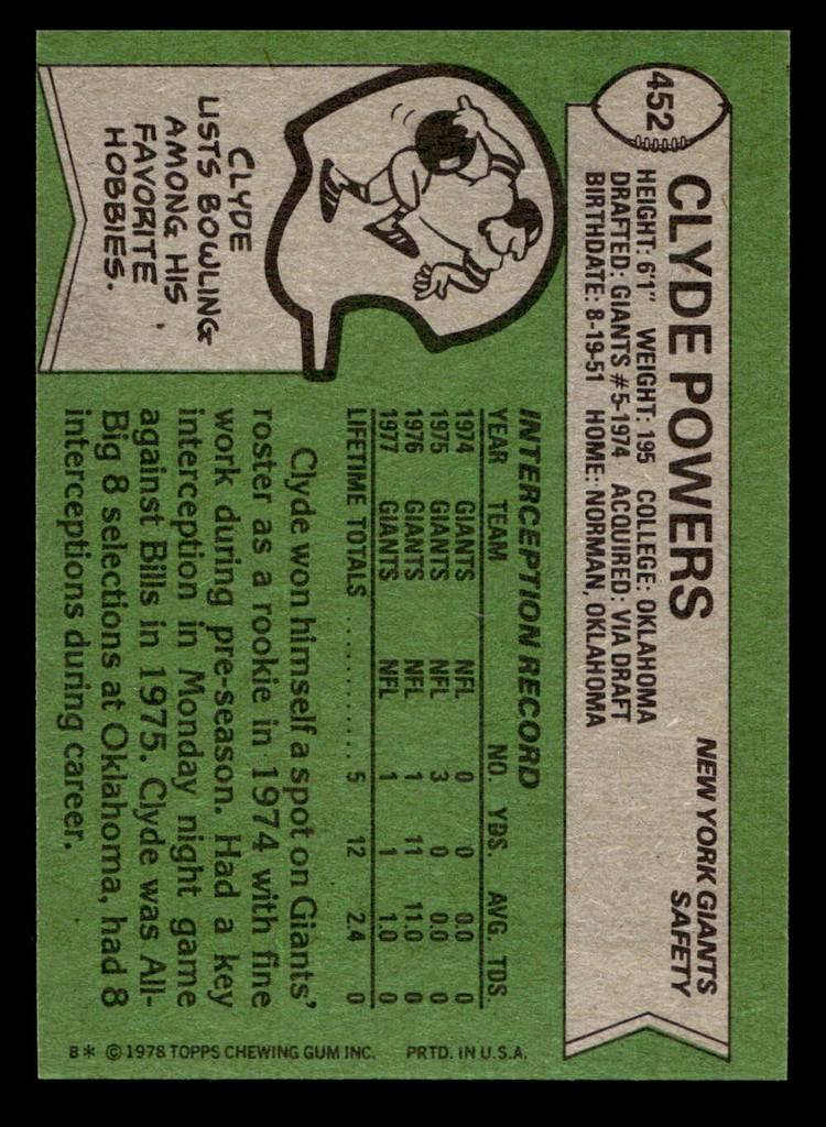 1978 Topps #452 Clyde Powers Near Mint  ID: 506003