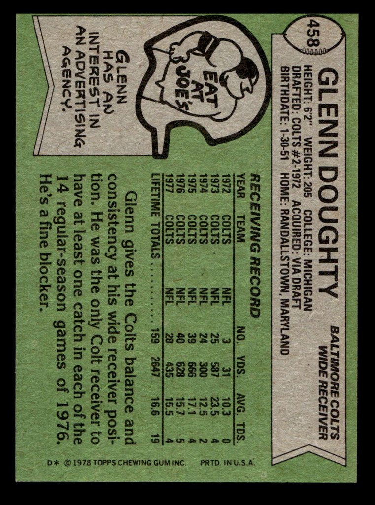 1978 Topps #458 Glenn Doughty Near Mint+  ID: 506029