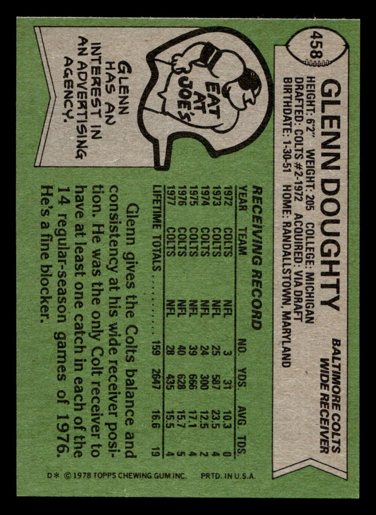 1978 Topps #458 Glenn Doughty Near Mint  ID: 506030