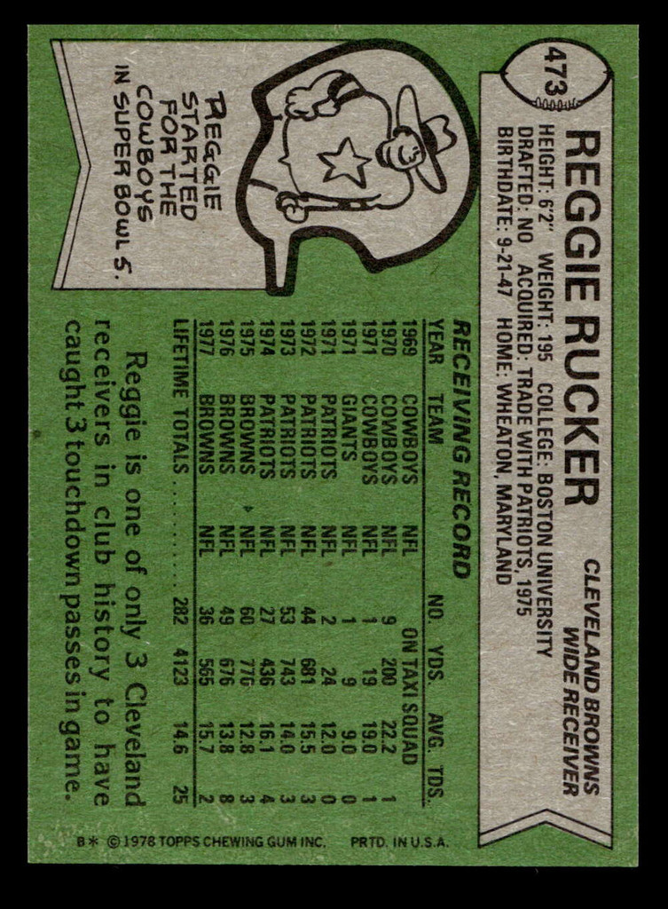1978 Topps #473 Reggie Rucker Near Mint+  ID: 506095