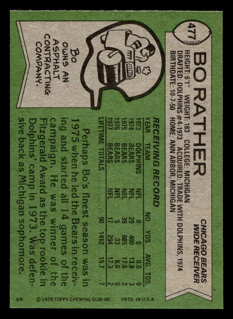 1978 Topps #477 Bo Rather Near Mint+  ID: 506118