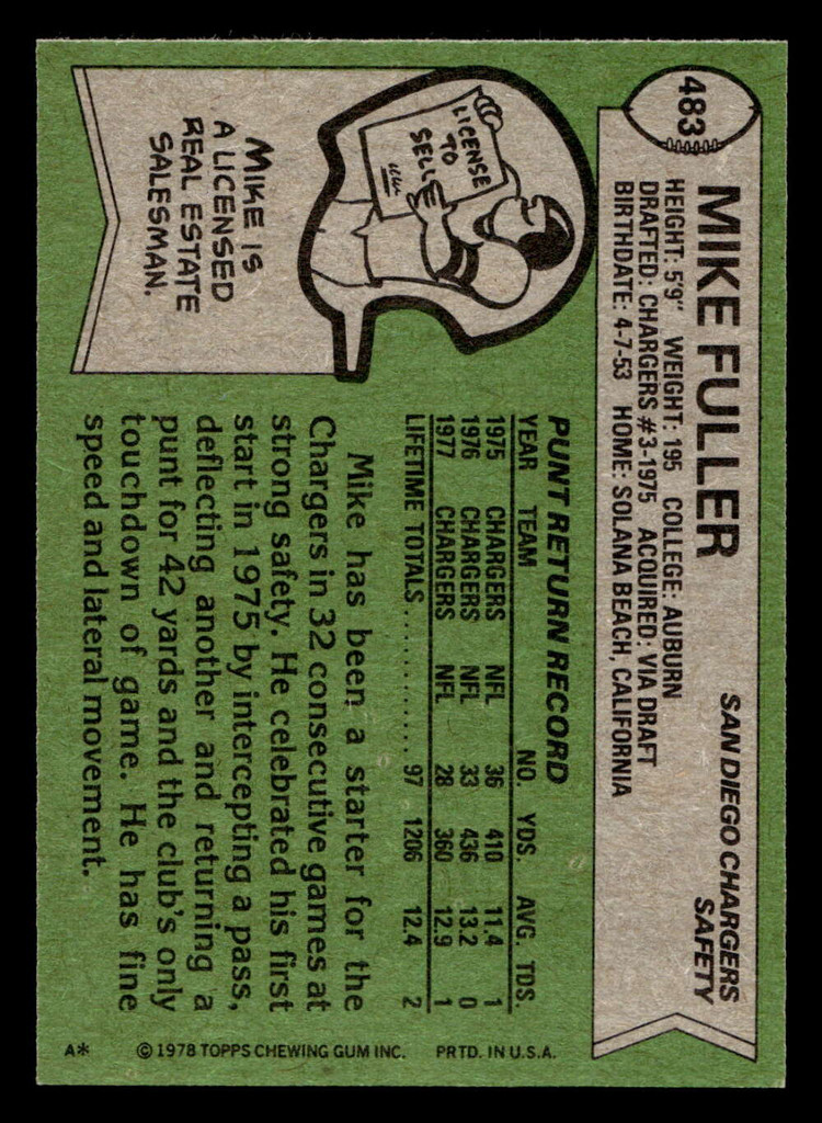 1978 Topps #483 Mike Fuller Near Mint  ID: 506138