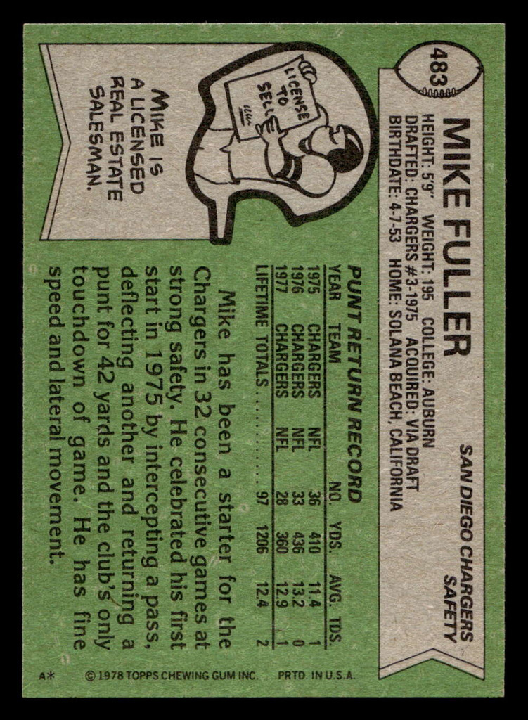 1978 Topps #483 Mike Fuller Near Mint  ID: 506139