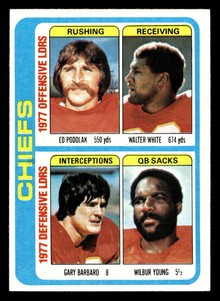 1978 Topps #512 Ed Podolak/Walter White/Gary Barbaro/Wilbur Young TL Near Mint  ID: 506265