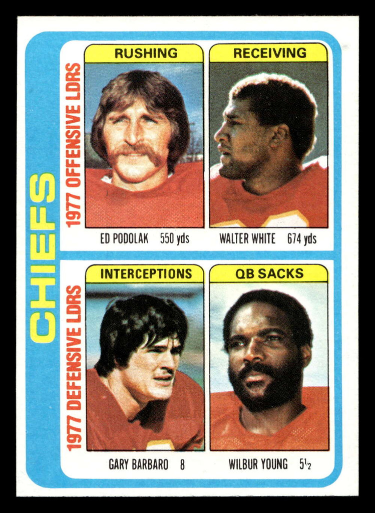 1978 Topps #512 Ed Podolak/Walter White/Gary Barbaro/Wilbur Young TL Near Mint  ID: 506267