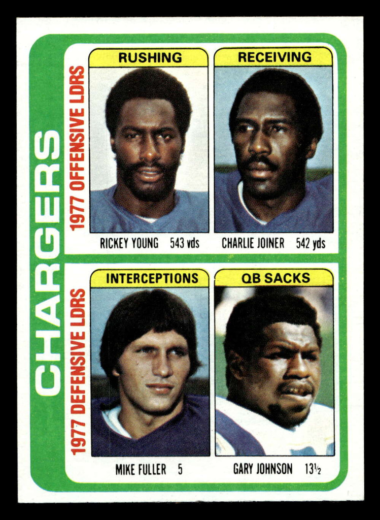 1978 Topps #524 Rickey Young/Charlie Joiner/Mike Fuller/Gary Johnson TL Near Mint  ID: 506317