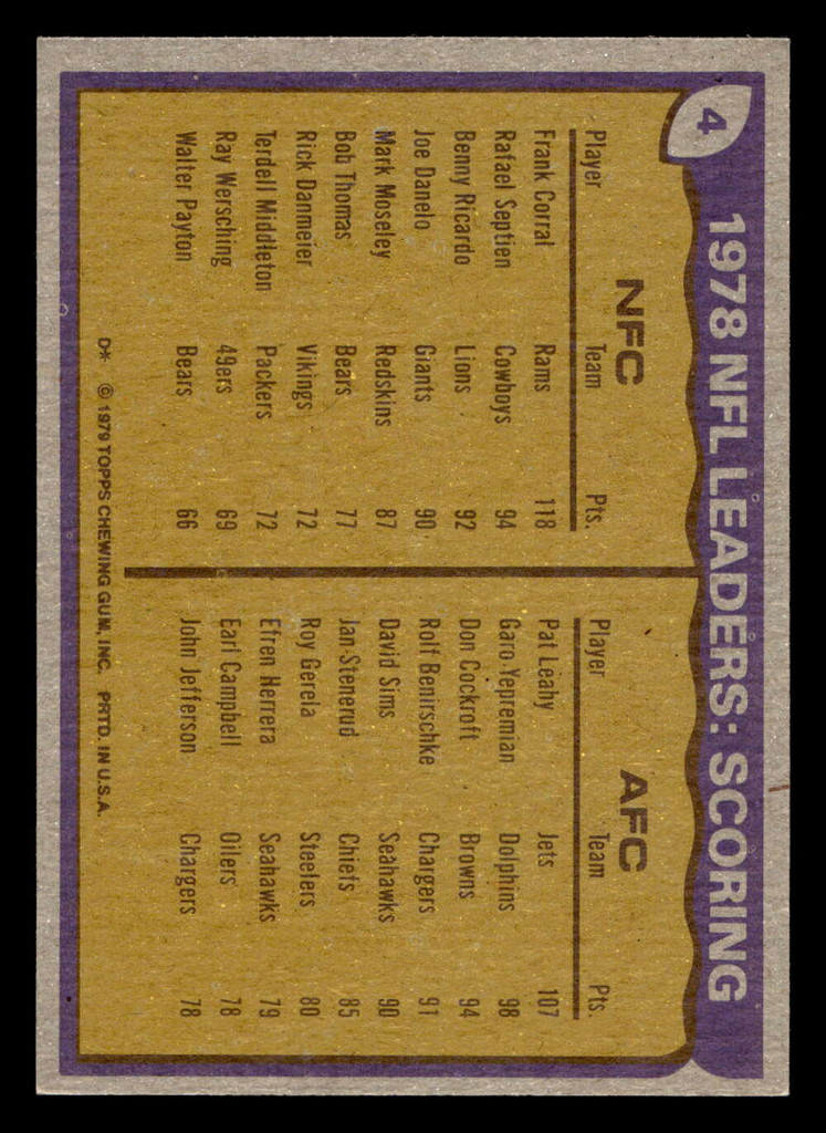 1979 Topps #4 Frank Corral/Pat Leahy 1978 Scoring Leaders Ex-Mint  ID: 506355