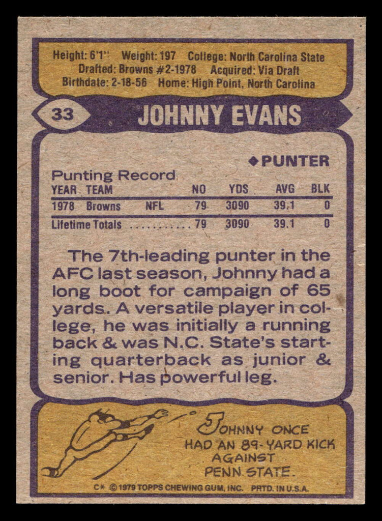 1979 Topps #33 Johnny Evans Near Mint+  ID: 506456