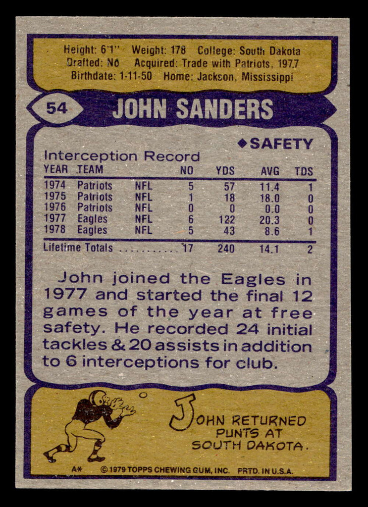 1979 Topps #54 John Sanders Near Mint  ID: 506510