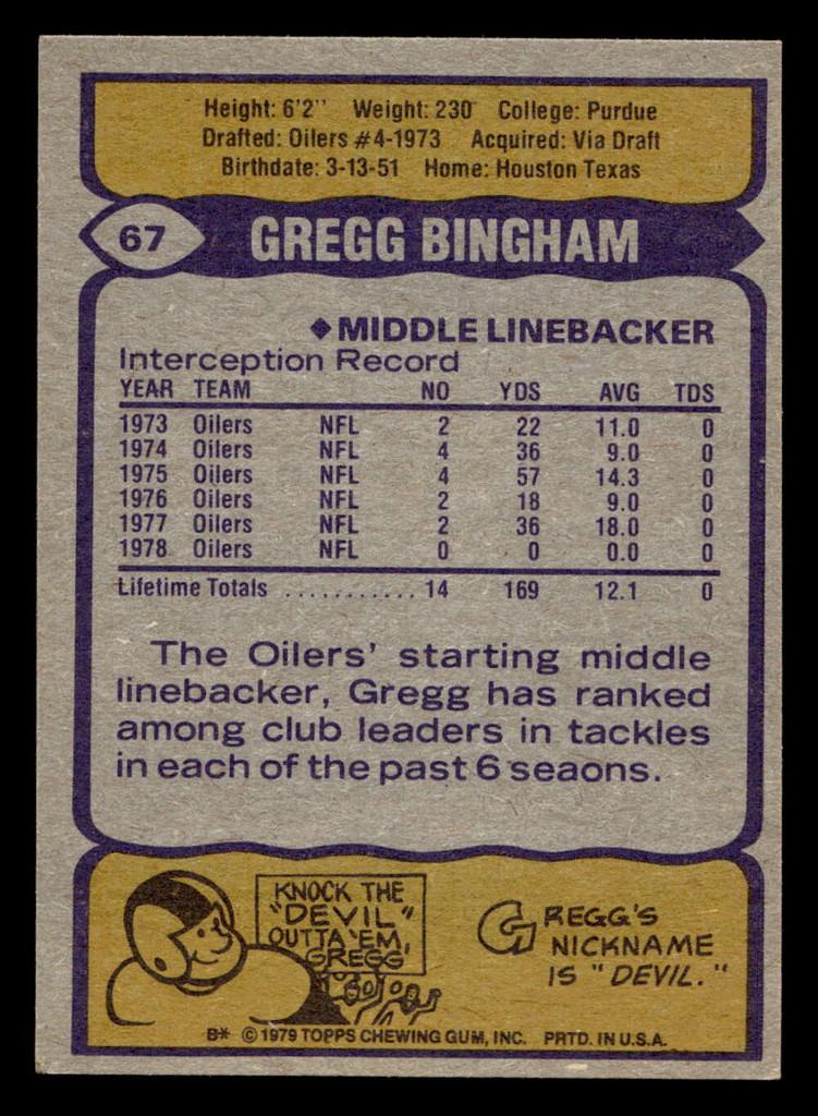 1979 Topps #67 Gregg Bingham Near Mint  ID: 506538