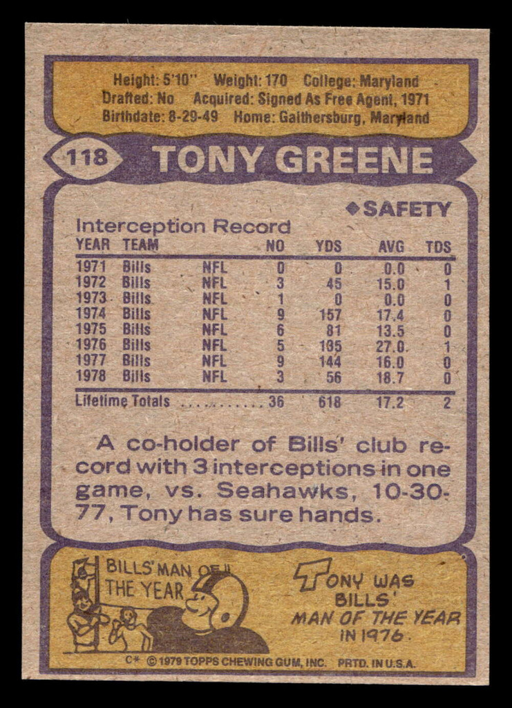1979 Topps #118 Tony Greene Near Mint  ID: 506654
