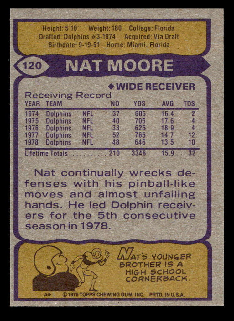 1979 Topps #120 Nat Moore Near Mint  ID: 506662