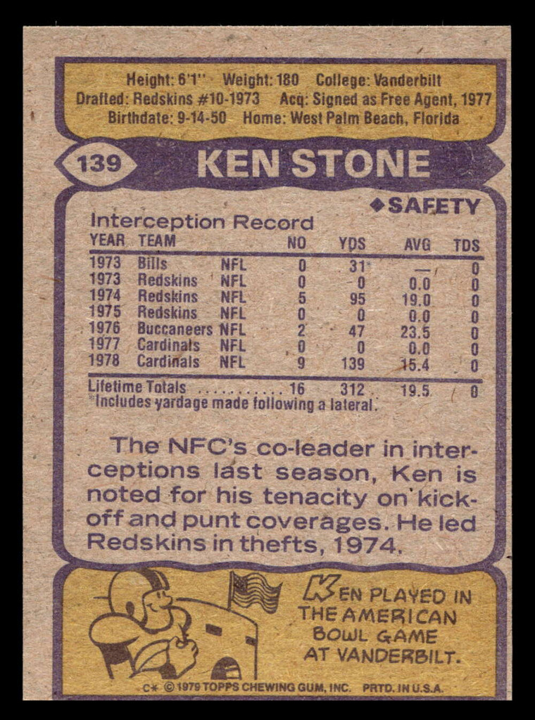 1979 Topps #139 Ken Stone Near Mint  ID: 506724