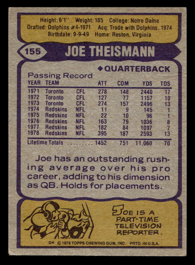 1979 Topps #155 Joe Theismann Very Good  ID: 506764