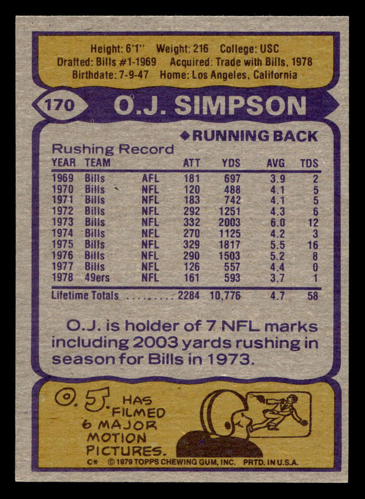 1979 Topps #170 O.J. Simpson Near Mint  ID: 506814