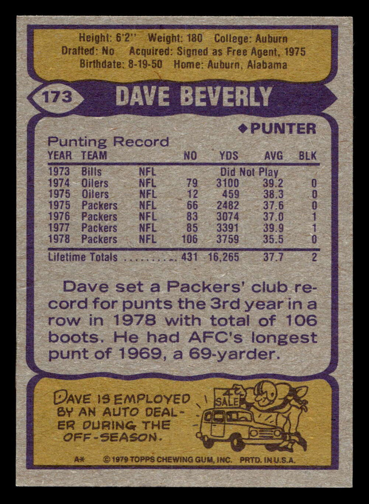 1979 Topps #173 Dave Beverly Near Mint  ID: 506825
