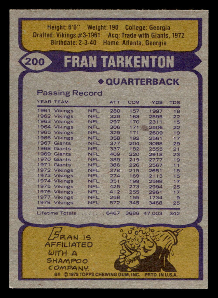 1979 Topps #200 Fran Tarkenton Near Mint  ID: 506907