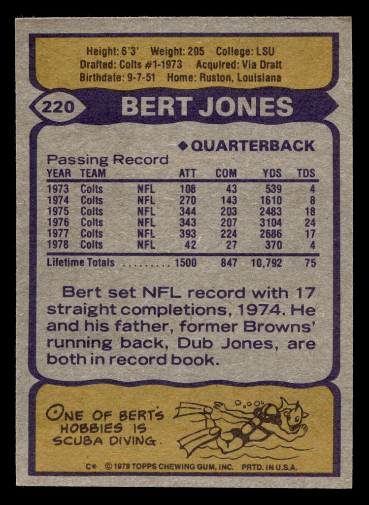 1979 Topps #220 Bert Jones Very Good 