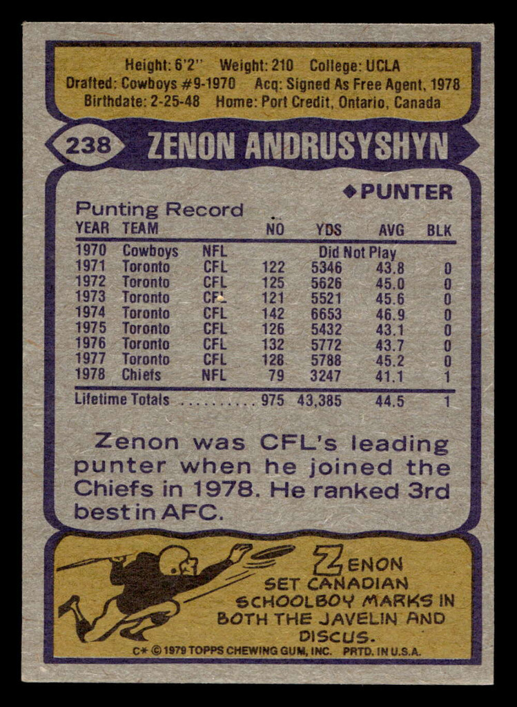 1979 Topps #238 Zenon Andrusyshyn Ex-Mint 