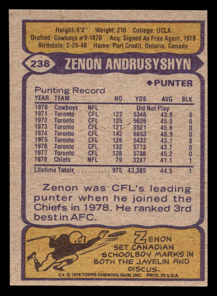 1979 Topps #238 Zenon Andrusyshyn Near Mint+  ID: 507027