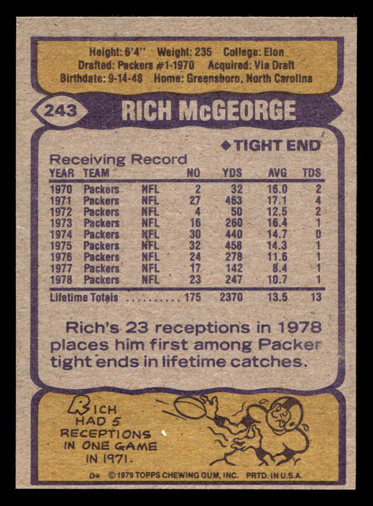 1979 Topps #243 Rich McGeorge Near Mint  ID: 507046